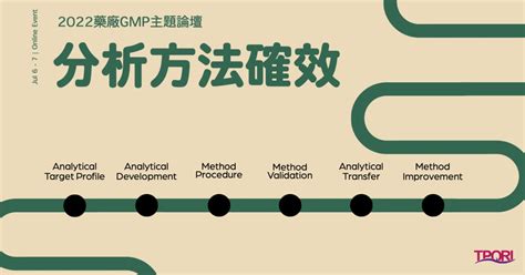 分析方法確效ppt|衛生福利部食品藥物管理署